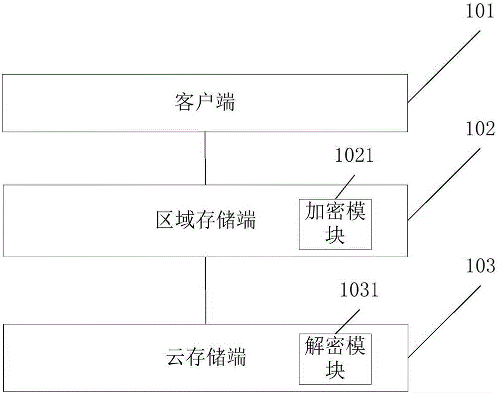 區(qū)域電網(wǎng)用電量數(shù)據(jù)的存儲(chǔ)系統(tǒng)和方法與流程