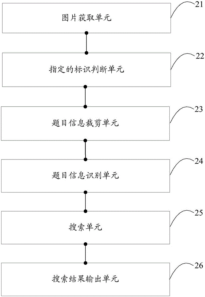 智能搜題方法及裝置與流程