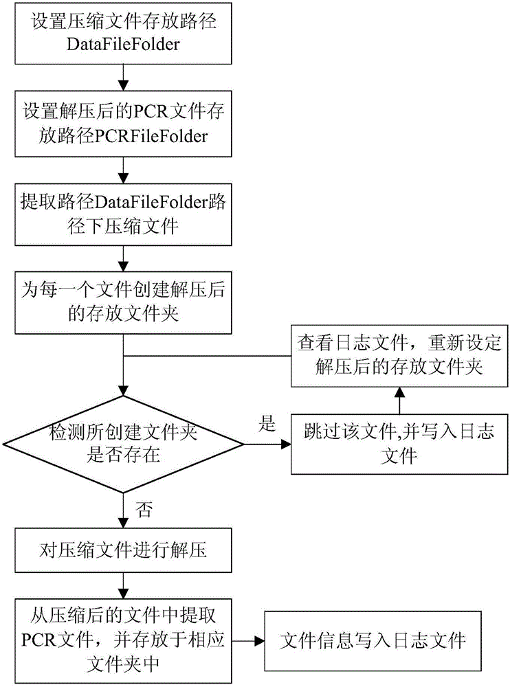 一種用于列車ATP的數(shù)據(jù)自動提取與存儲系統(tǒng)及方法與流程