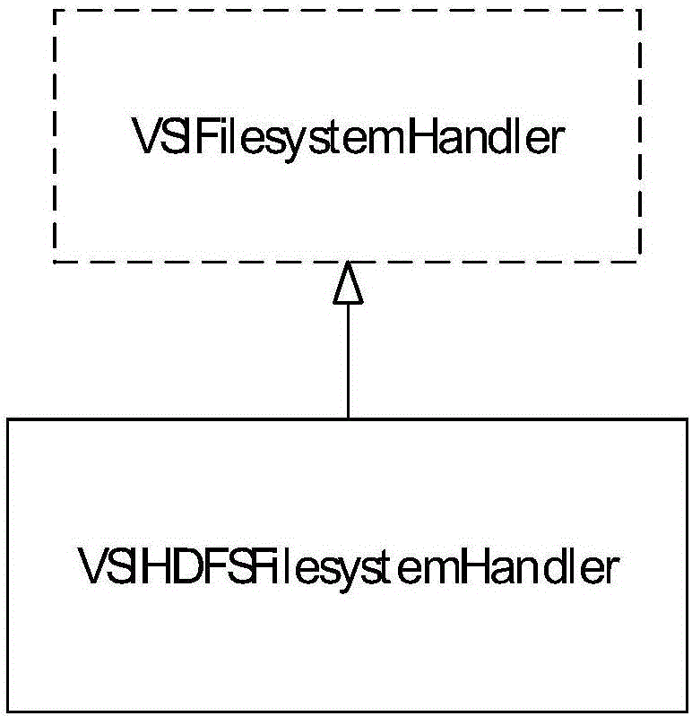 遥感影像云存储方法与流程