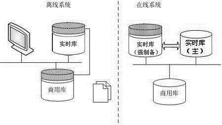 基于应用主备机在线校核的拼接模型投在线方法与流程