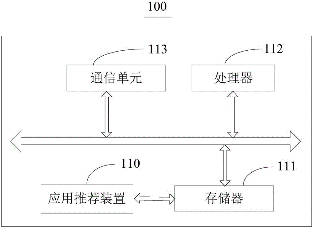 應(yīng)用推薦方法、裝置及服務(wù)器與流程