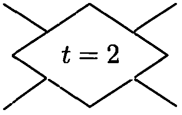 一種基于脈沖神經(jīng)膜系統(tǒng)和勻質(zhì)神經(jīng)細(xì)胞的邏輯異或門設(shè)計(jì)方法與流程