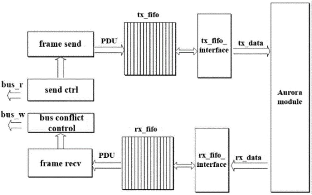 适用于FPGA平台电磁暂态实时仿真的数据处理方法与流程