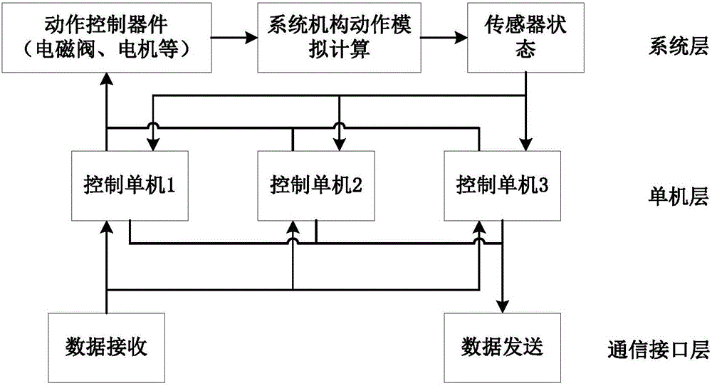 一种基于Labview模块化的CAN总线控制仿真系统设计方法与流程