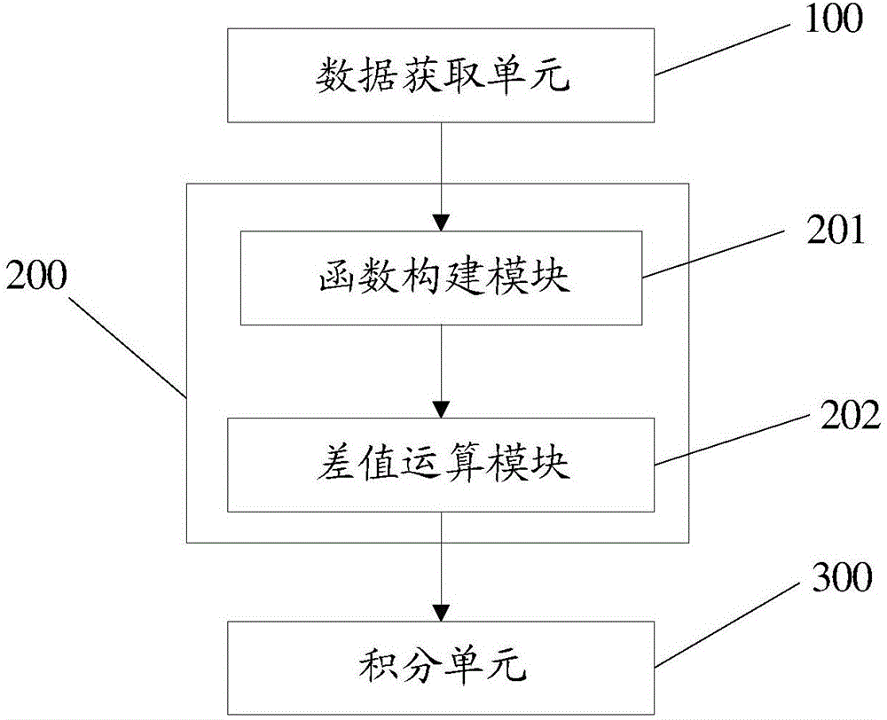 一種OLED器件衰減分析裝置及衰減分析方法與流程