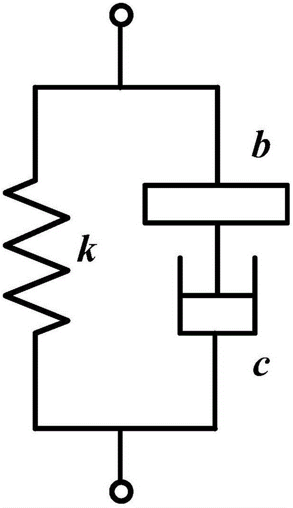 一種車輛慣質(zhì)懸架參數(shù)優(yōu)化設(shè)計方法與流程