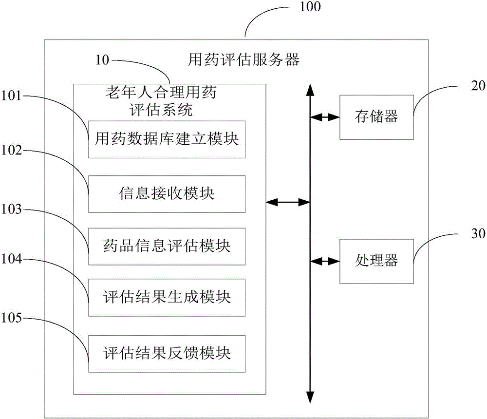 老年人合理用藥評估系統(tǒng)及方法與流程