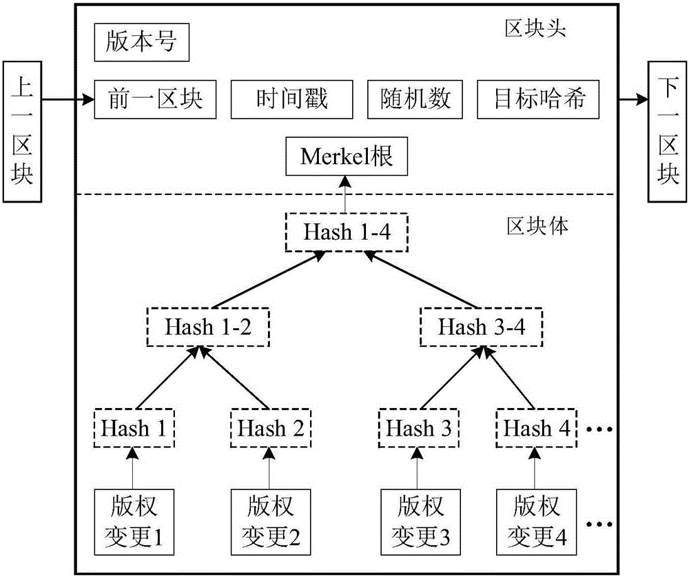 一種基于區(qū)塊鏈的電子版權(quán)保護(hù)方法與流程