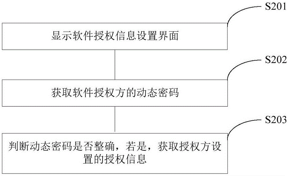 一种软件保护方法及装置与流程