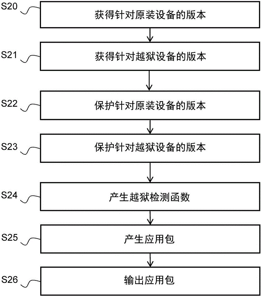 用于保護(hù)IOS軟件模塊的設(shè)備和方法與流程