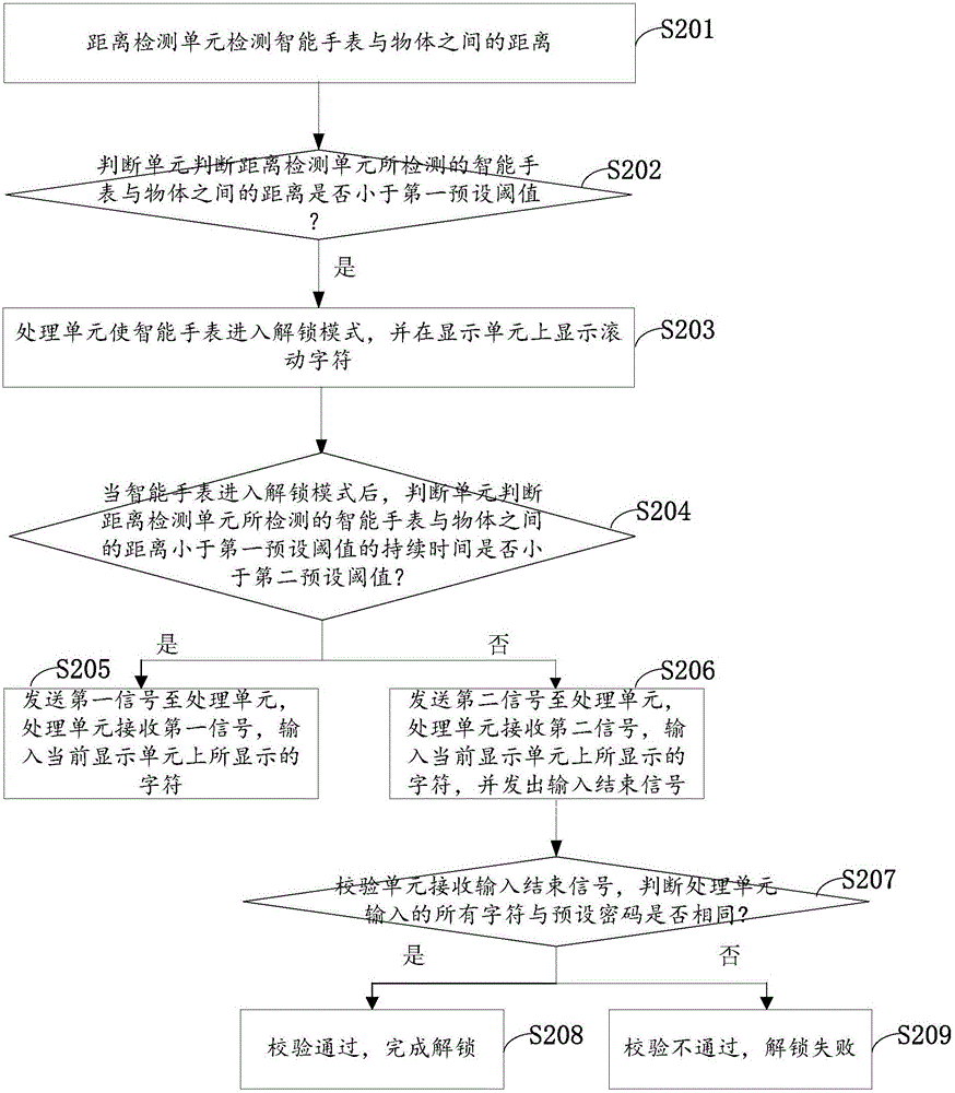 一种智能手表解锁方法和装置与流程