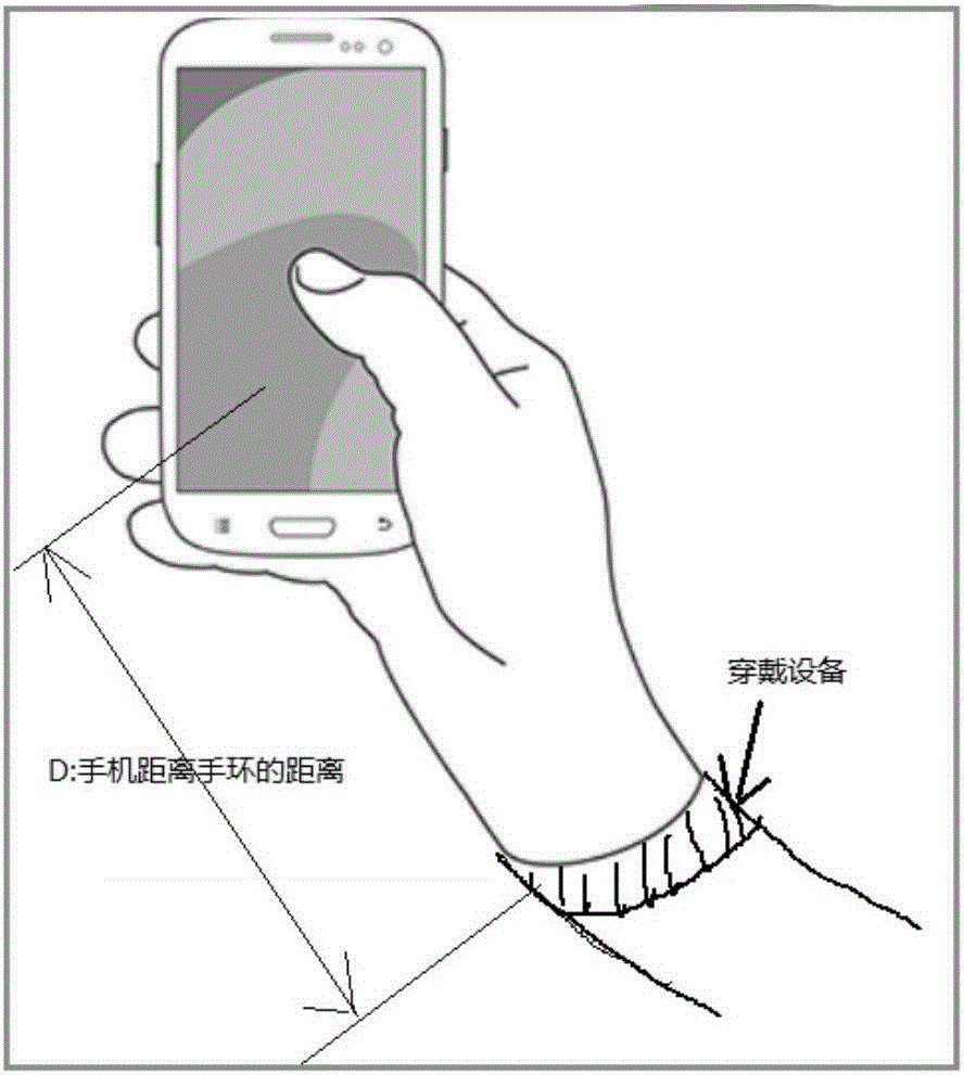 一种移动设备及调整体征信息检测阈值的方法与流程