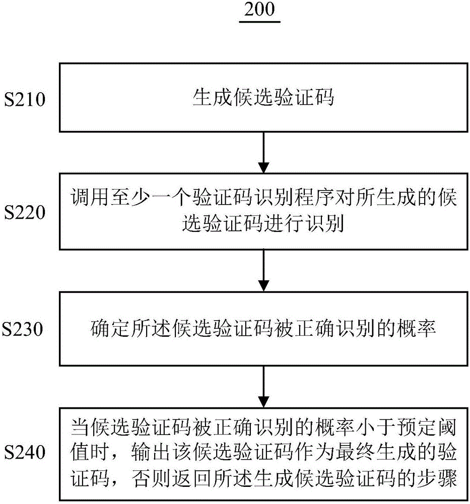 用于生成验证码的方法及装置与流程