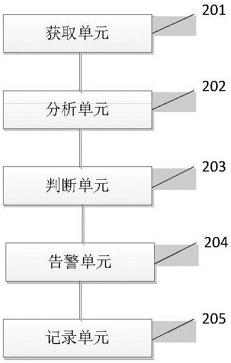 广播系统中的程序监控方法及系统与流程