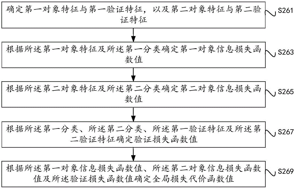 基于神經網絡的圖像特征提取建模、圖像識別方法及裝置與流程