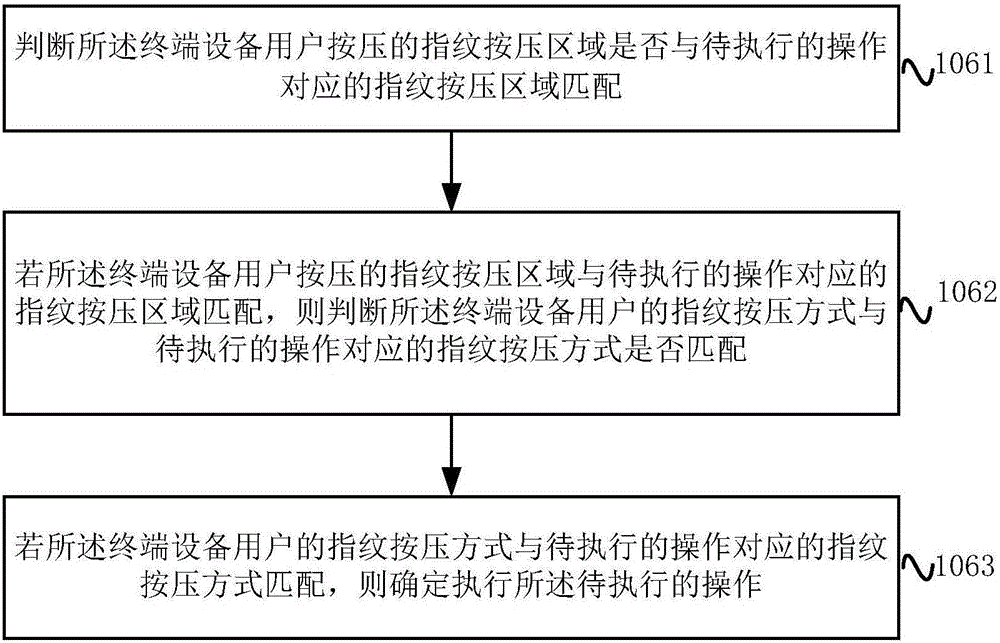 指紋識(shí)別方法、裝置及終端設(shè)備與流程