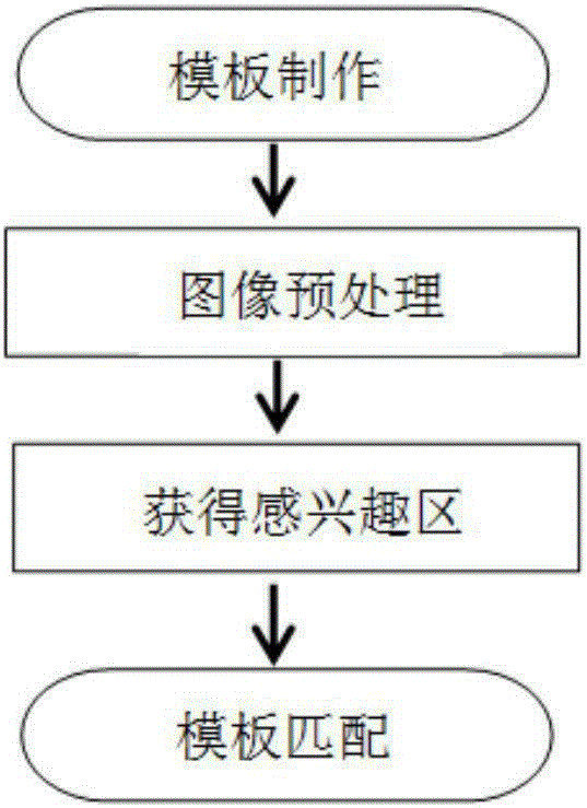 基于图像特征模板匹配的电力系统开关状态检测方法与流程