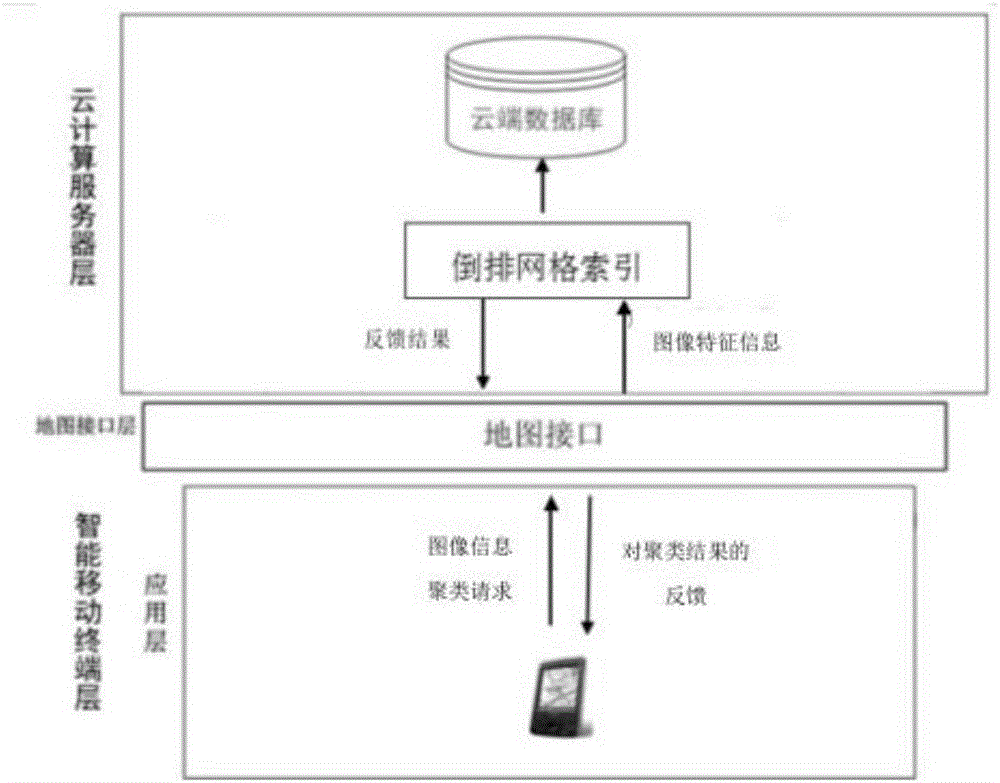 基于过采样修正的大规模医学图像聚类方法与流程