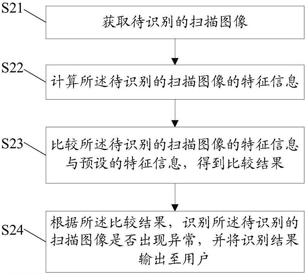 一种扫描图像识别的方法及装置与流程