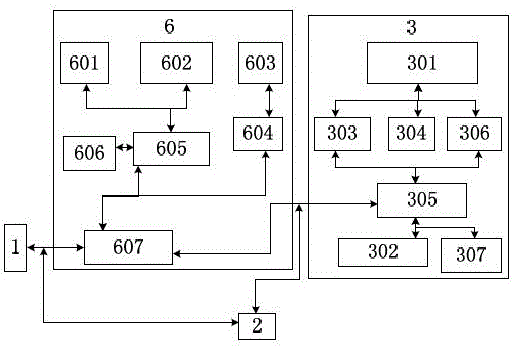 一種電動(dòng)汽車設(shè)備維護(hù)管理系統(tǒng)的制作方法與工藝