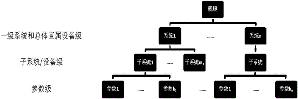 一種基于艦船維修剖面的測量設(shè)備計(jì)量周期調(diào)整方法與流程