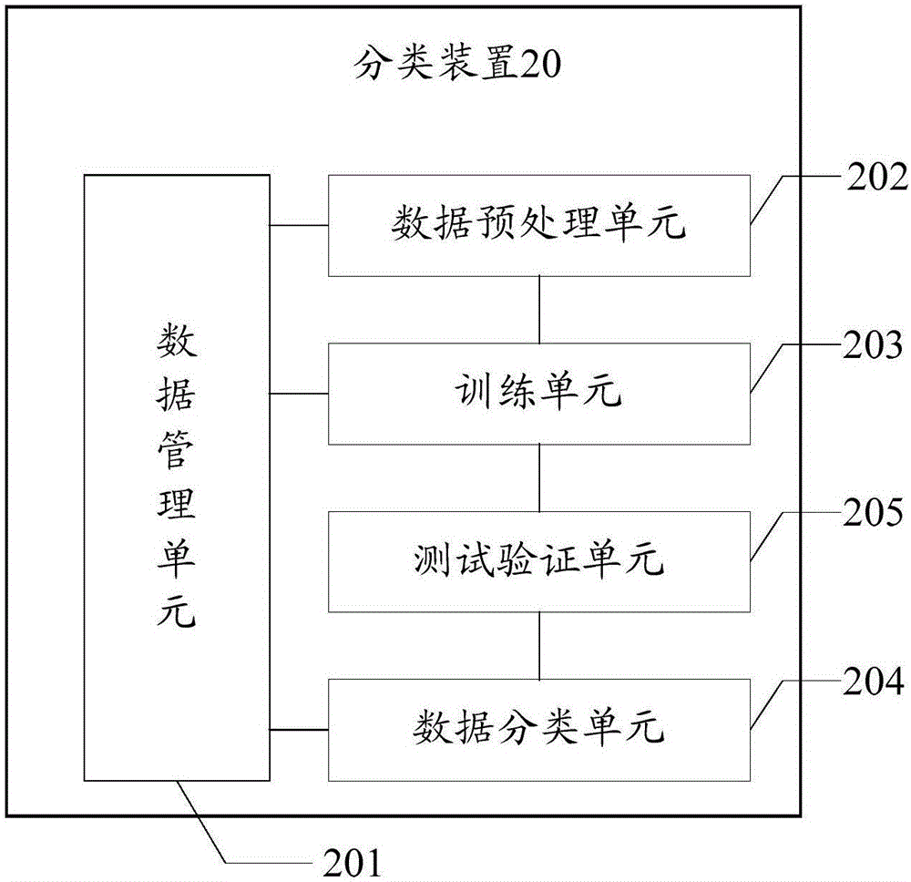 一种缺陷数据的分类方法及装置与流程