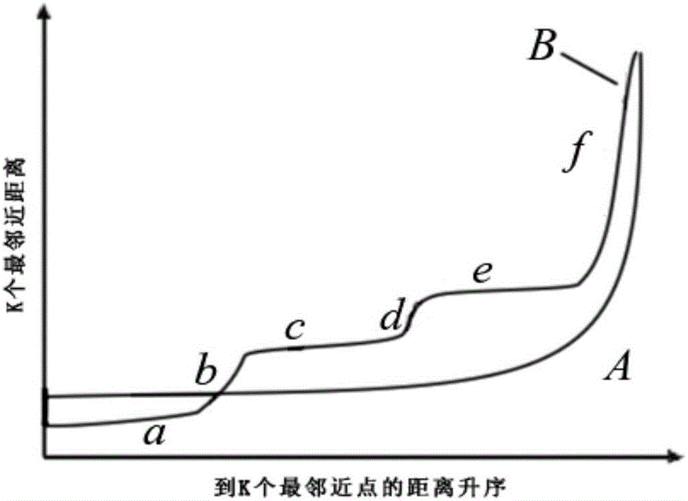 基于PDBSCAN算法的雷電臨近趨勢(shì)預(yù)報(bào)方法與流程