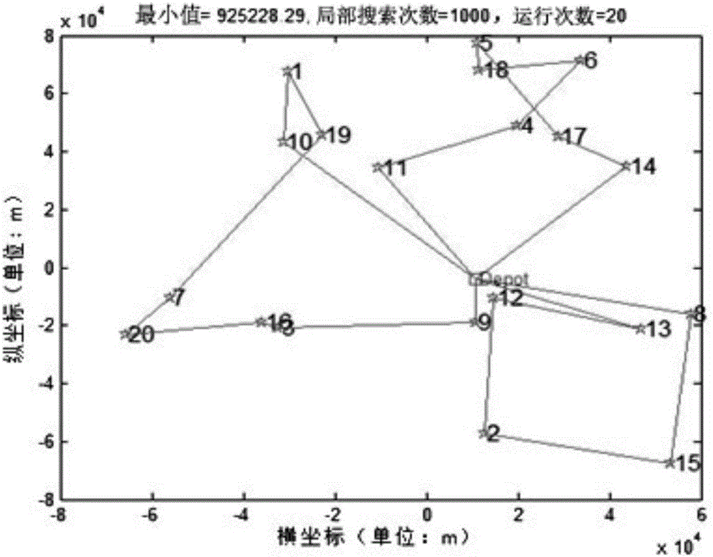 一種求解有時間窗的車輛路徑問題的優(yōu)化算法的制作方法與工藝