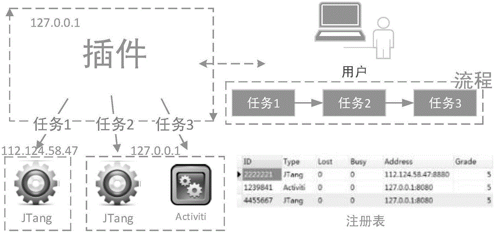 一種支持多種引擎的云工作流實(shí)現(xiàn)方法與流程