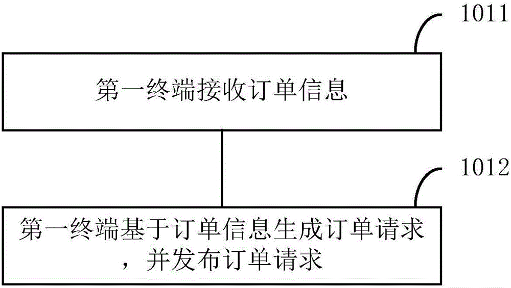 一种信息交互的方法与流程