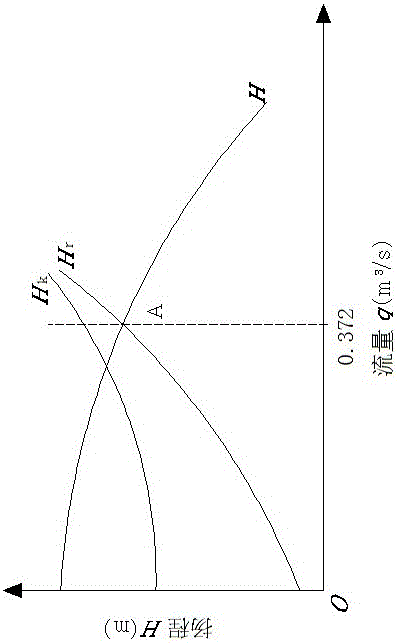 工業(yè)循環(huán)冷卻水系統(tǒng)年均冷卻能效比能耗綜合評價指標(biāo)與方法與流程