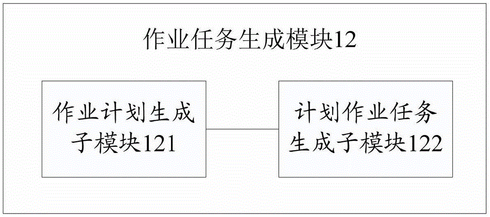 基于作业模板的现场作业管控系统的制作方法与工艺