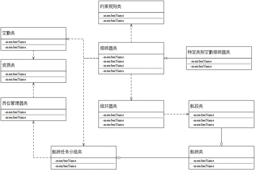 一種航空公司空勤任務(wù)指派方法及系統(tǒng)與流程