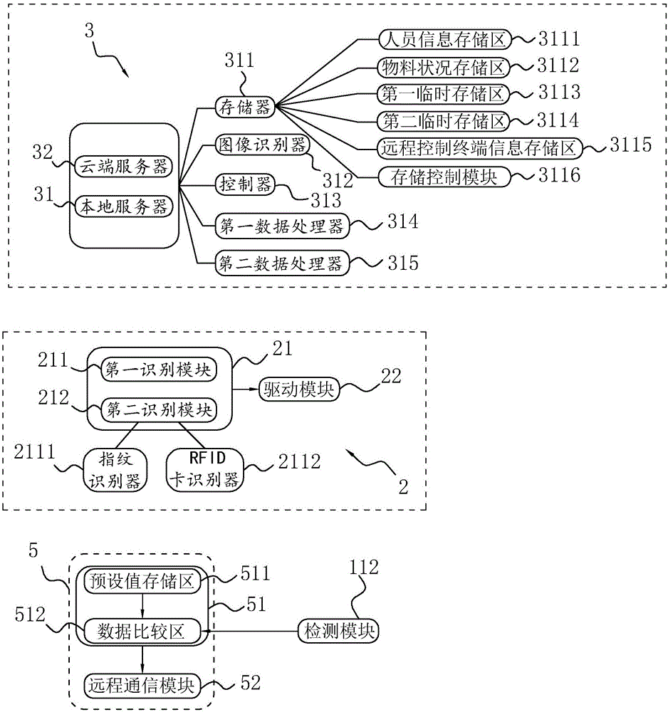 一种印刷品智能仓储系统及管理方法与流程