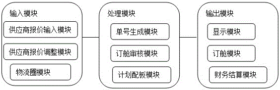 空运物流圈系统的制作方法与工艺