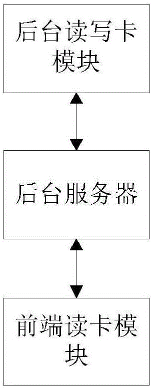 一種基于NFC識(shí)別的安全驗(yàn)證方法及裝置與流程