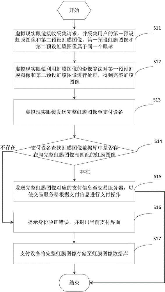 一種支付方法及系統(tǒng)與流程