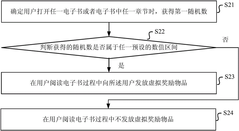 一种电子书阅读互动方法和装置与流程