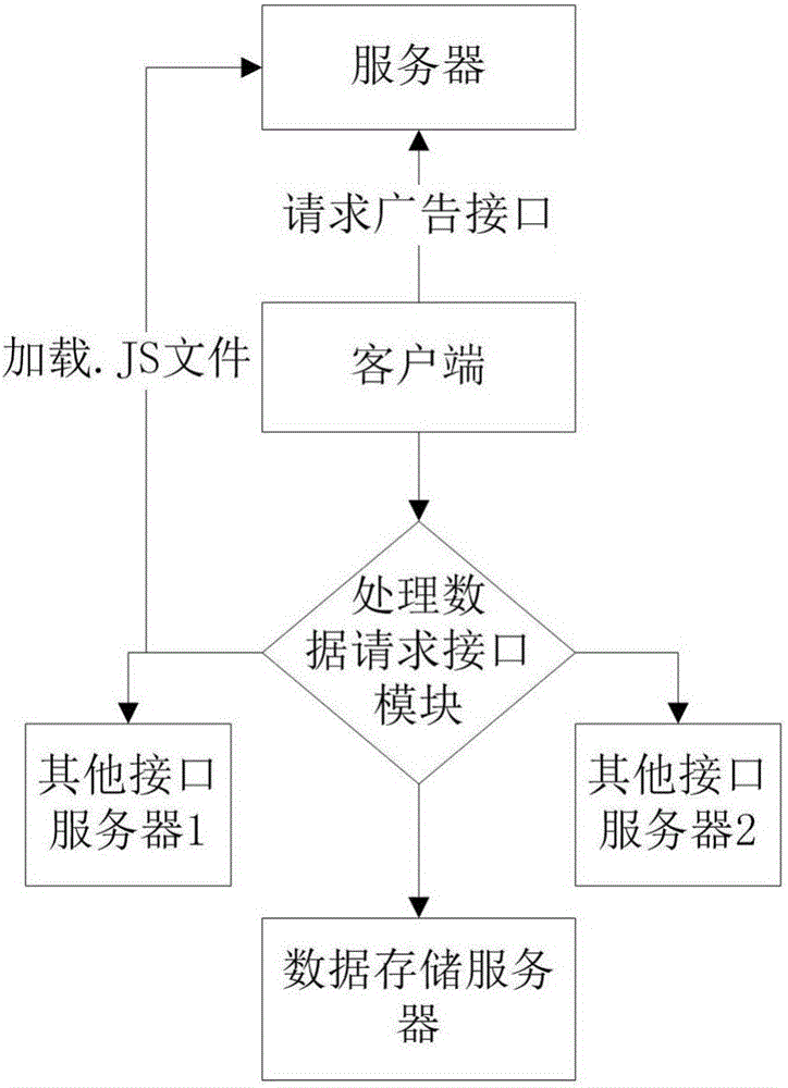 一种高并发量广告投放网站的方法与流程