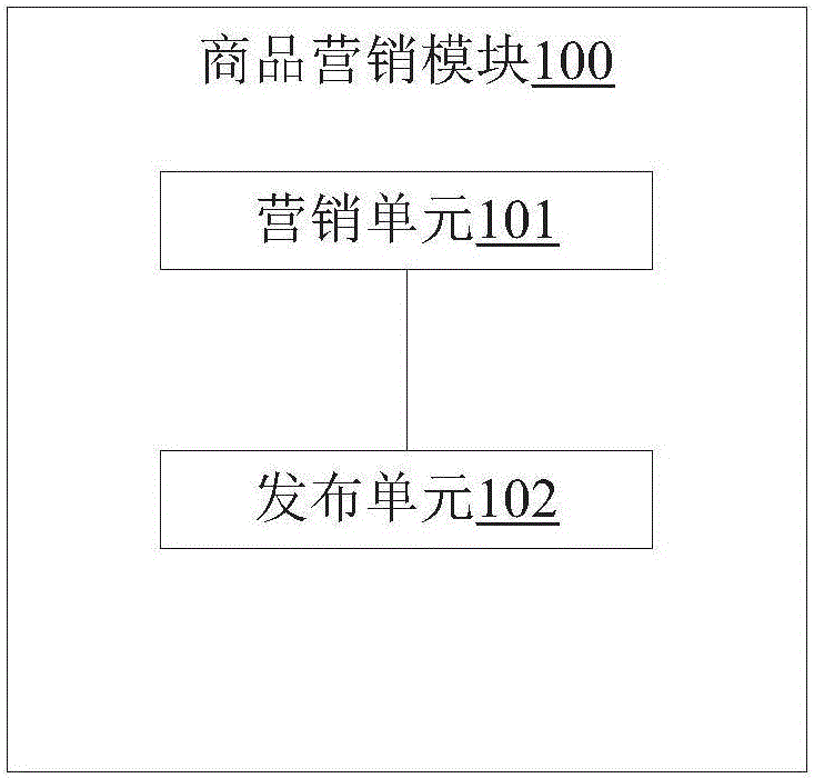 一种商品销售管理系统及方法与流程