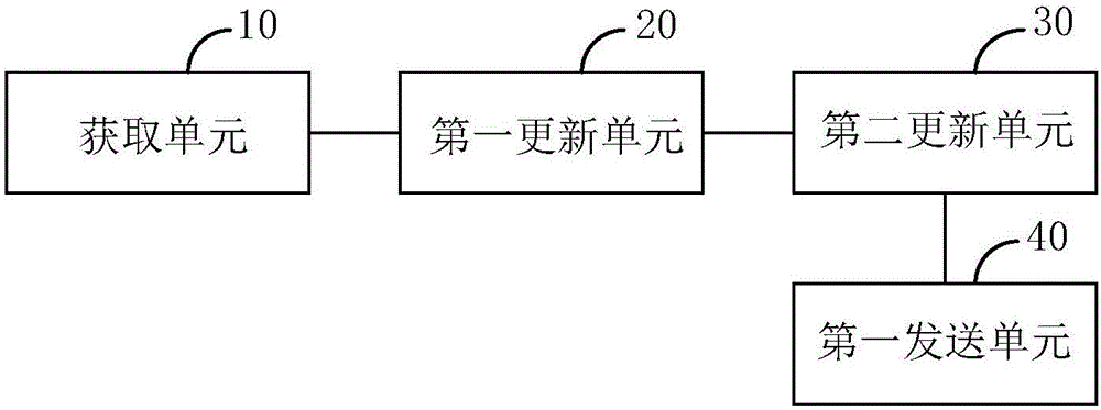 一种投资任务状态跟踪与存储方法和系统与流程