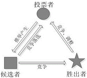 一种基于选举标签传播的社区发现方法与流程