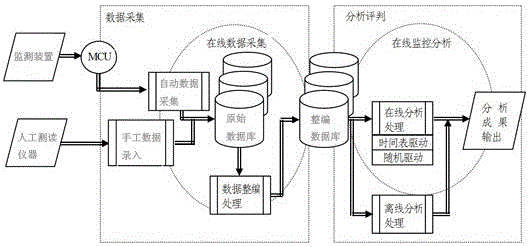 一種基于云平臺的多租戶集成項目管理信息系統(tǒng)的制作方法與工藝