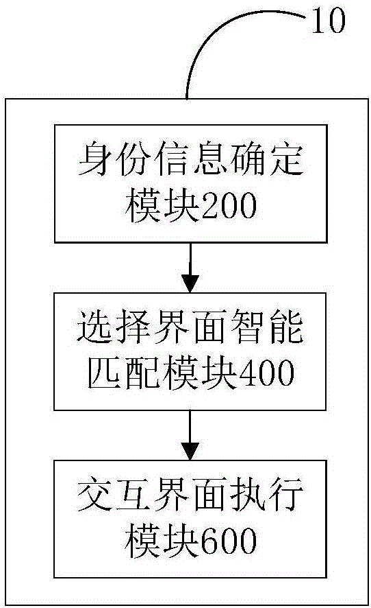 基于教育系统的信息交互方法、装置和系统与流程