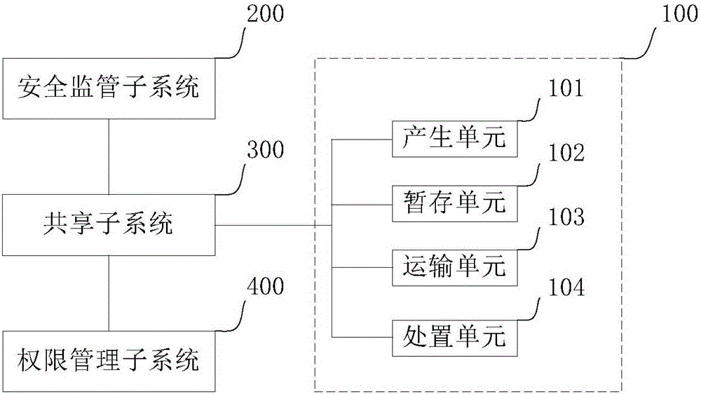 一種放射性固體廢物的信息化管理系統(tǒng)及方法與流程