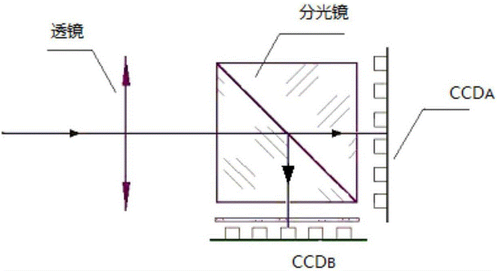 基于多分辨力分析的雙線陣成像器件亞像元圖像合成方法與流程