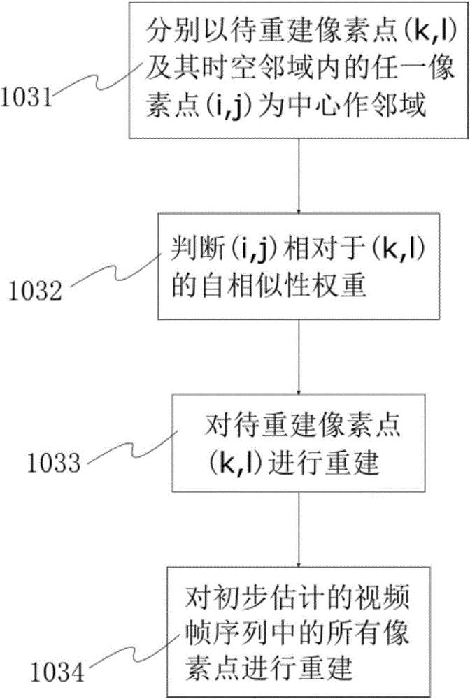 一種基于深度學(xué)習(xí)和自相似性的視頻超分辨率重建方法與流程