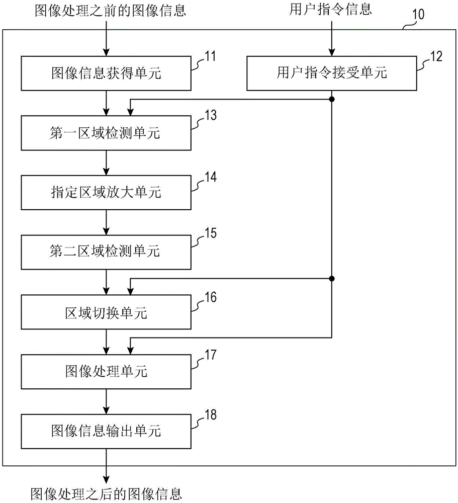 圖像處理設備、圖像處理方法和圖像處理系統(tǒng)與流程