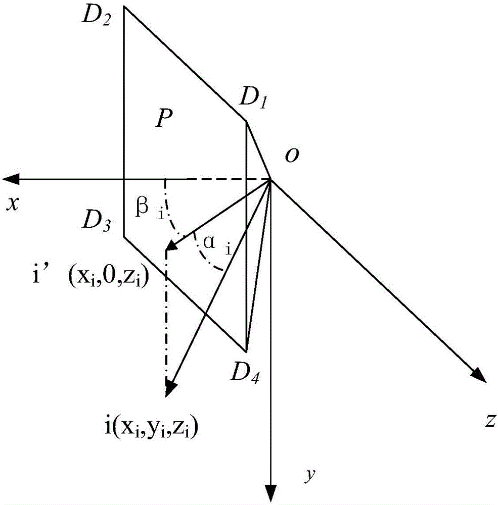 一種基于STL網(wǎng)格化模型的敏感器視場(chǎng)遮擋區(qū)域確定方法與流程